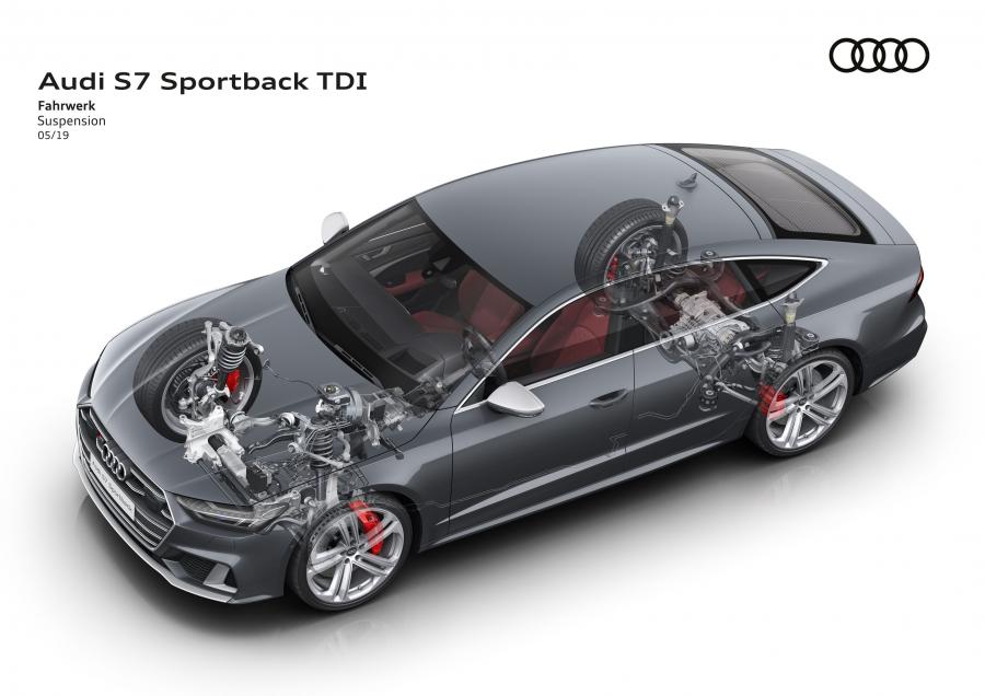 Схема Audi S7 Sportback TDI 2019 года  (WW) (фото 48 из 93)